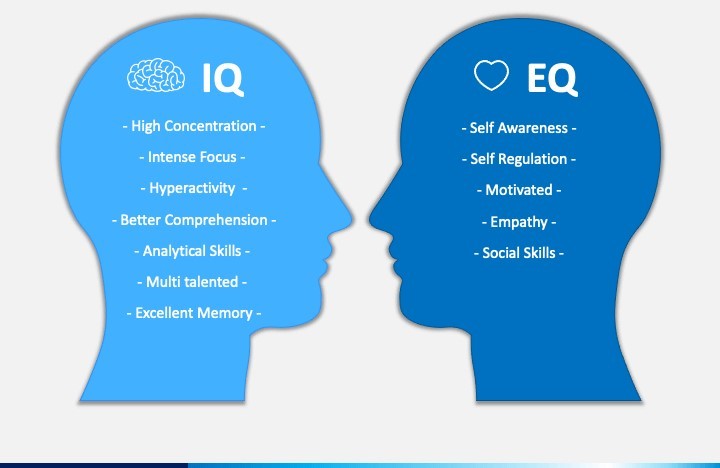 emotional intelligence