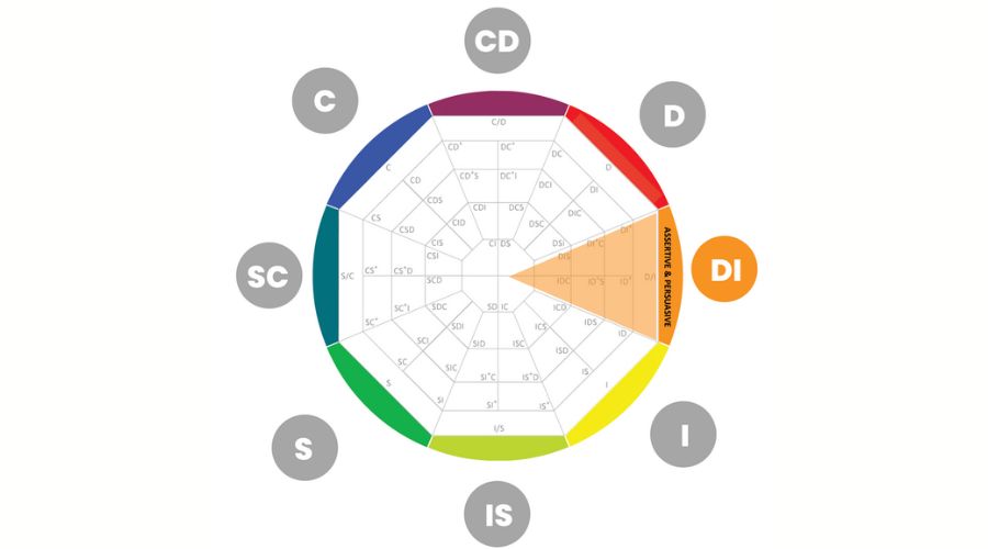 DI DISC blend showing dominance and influence traits