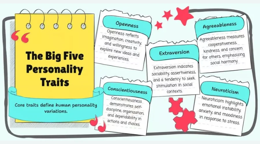 Detailed explanation of the five core personality traits