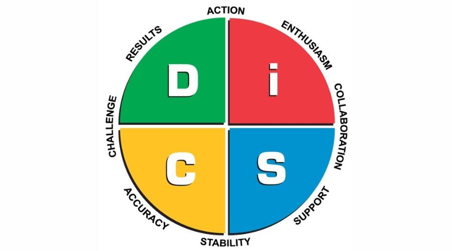  Explanation of lowercase “i” in DiSC branding
