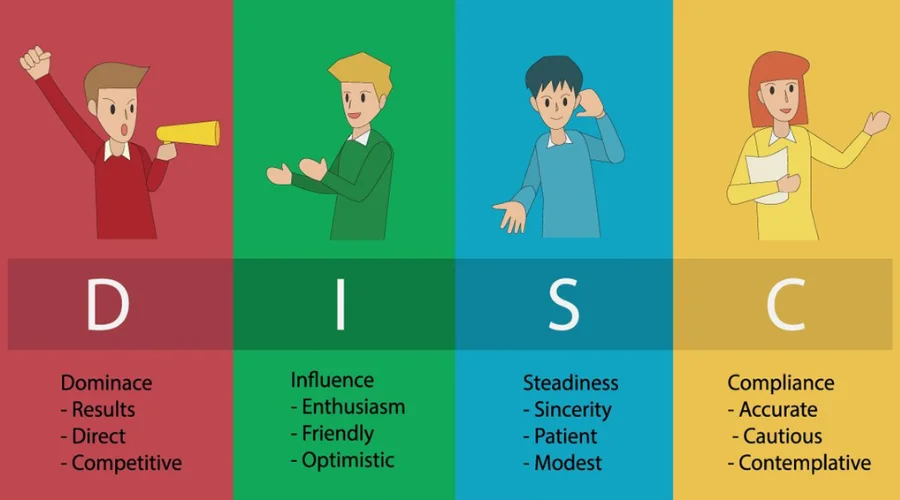Overview of Dominance, Influence, Steadiness, and Compliance types