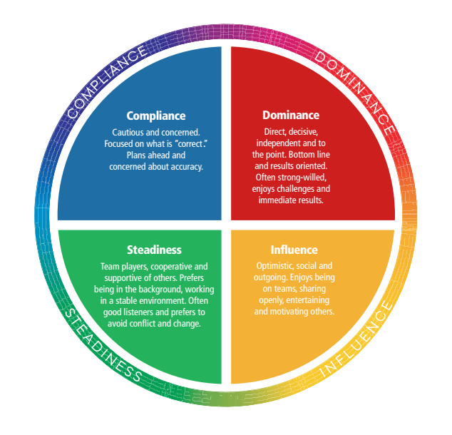 What Is a DISC Certificate