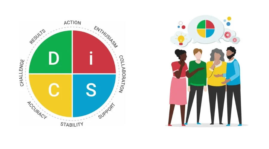 Using DISC to analyze and improve group culture dynamics