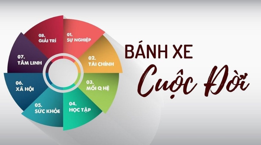 Công cụ đánh giá cân bằng cuộc sống toàn diện