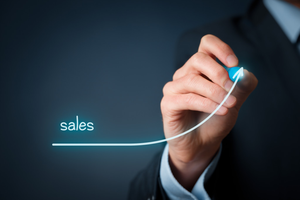  DISC sales framework