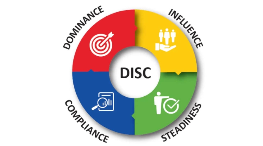 Four core personality types in DISC model