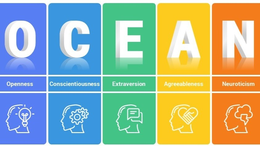 big-five-measure-openness-conscientiousness-extraversion-agreeableness-and-neuroticism