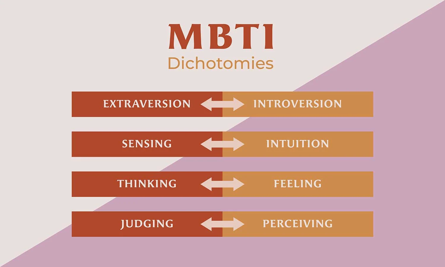 the-mbti-categorizes-people-into-16-types