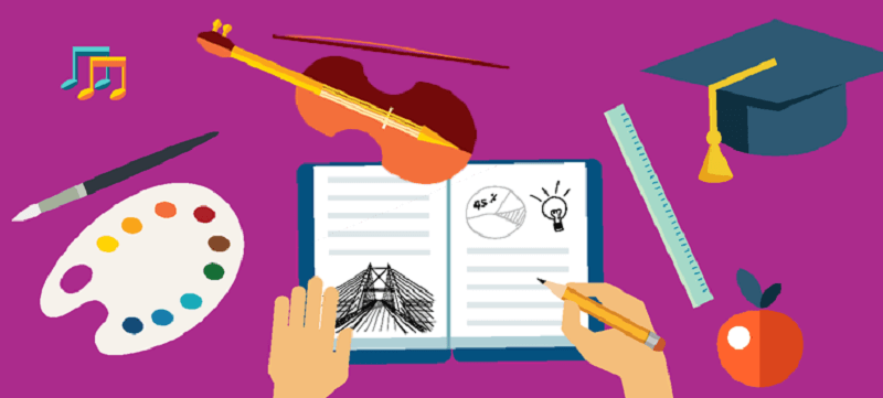 Take specialized tests to know your talent