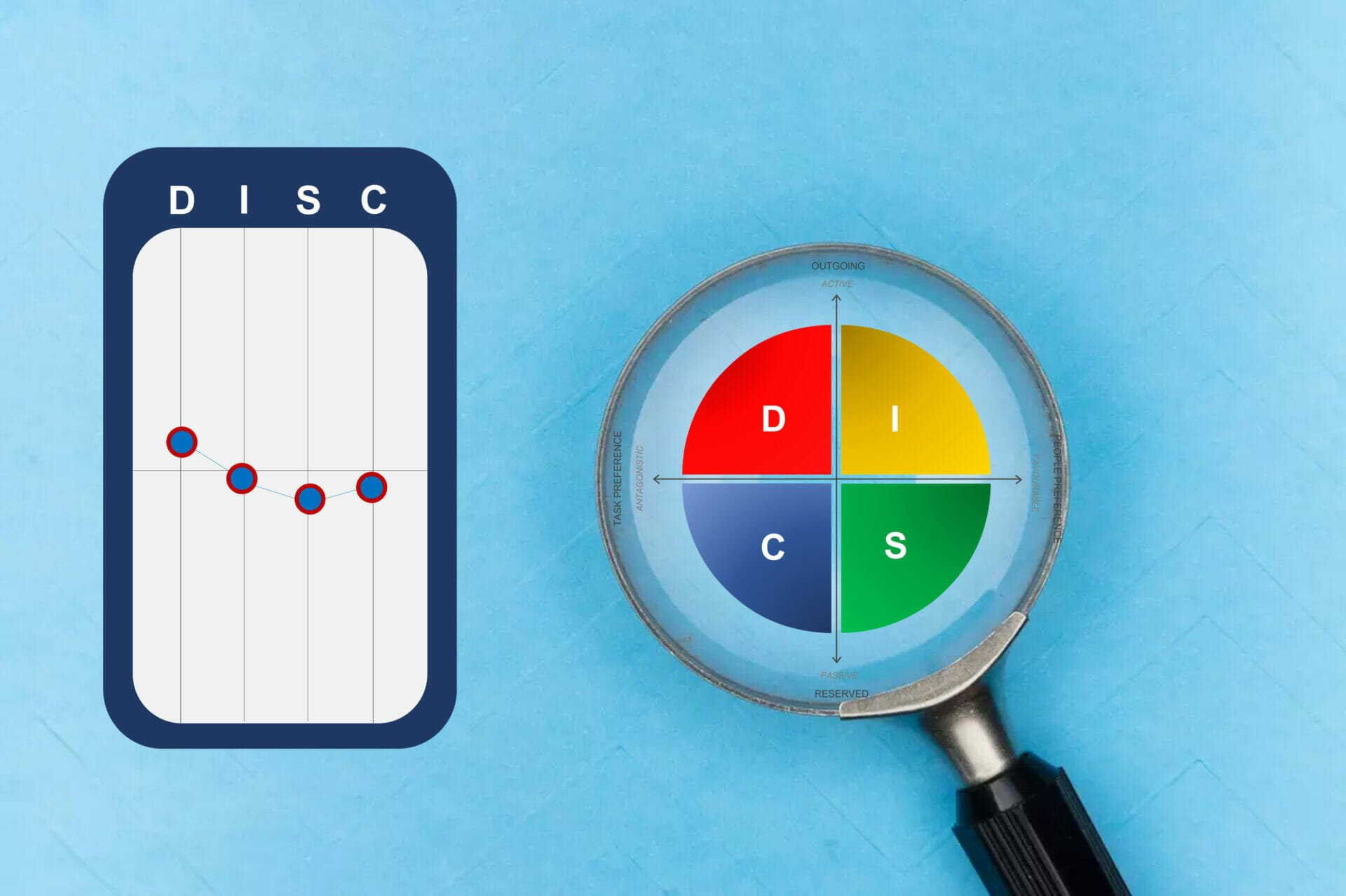 The DISC test helps individuals understand how they behave in different situations
