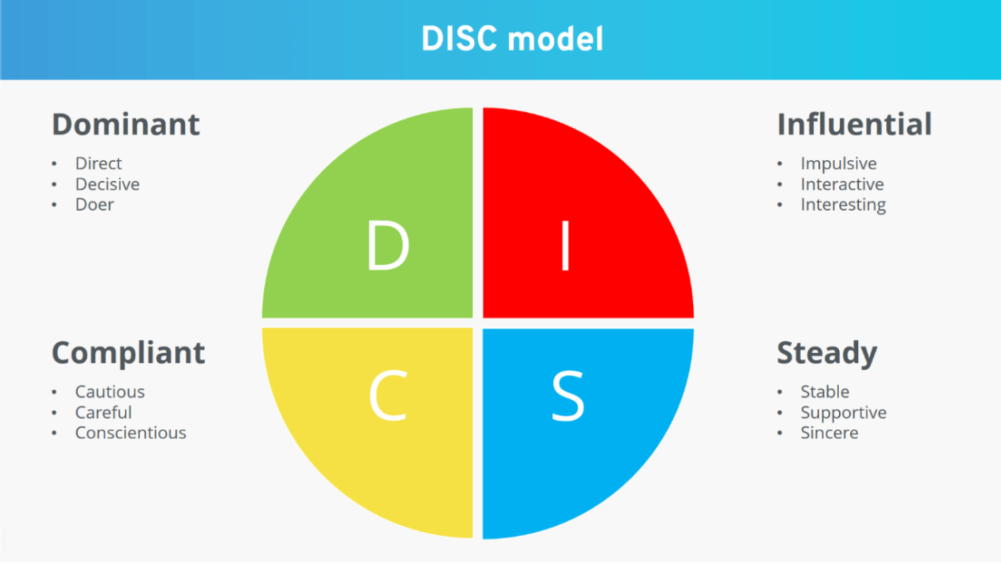 Mô hình DISC được sử dụng rộng rãi trong tuyển dụng
