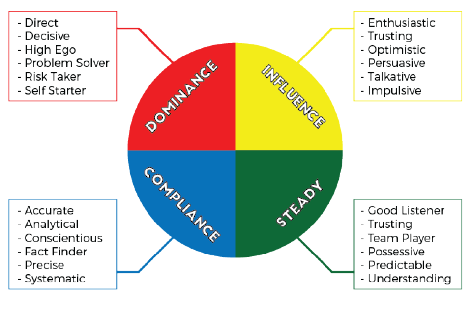 The real challenge is choosing one that matches your goals, budget, and level of detail needed