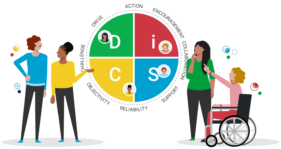 how DISC styles help improve interpersonal communication