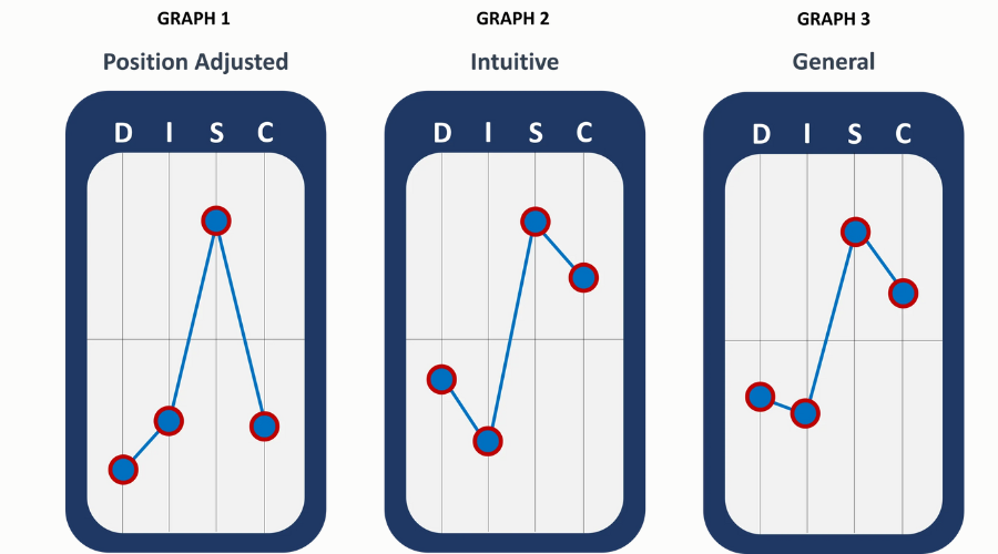 guide to reading disc test results and graphs