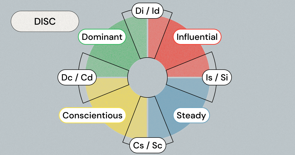 Free DISC tests can be helpful for casual self-discovery, but they often offer only surface-level insights