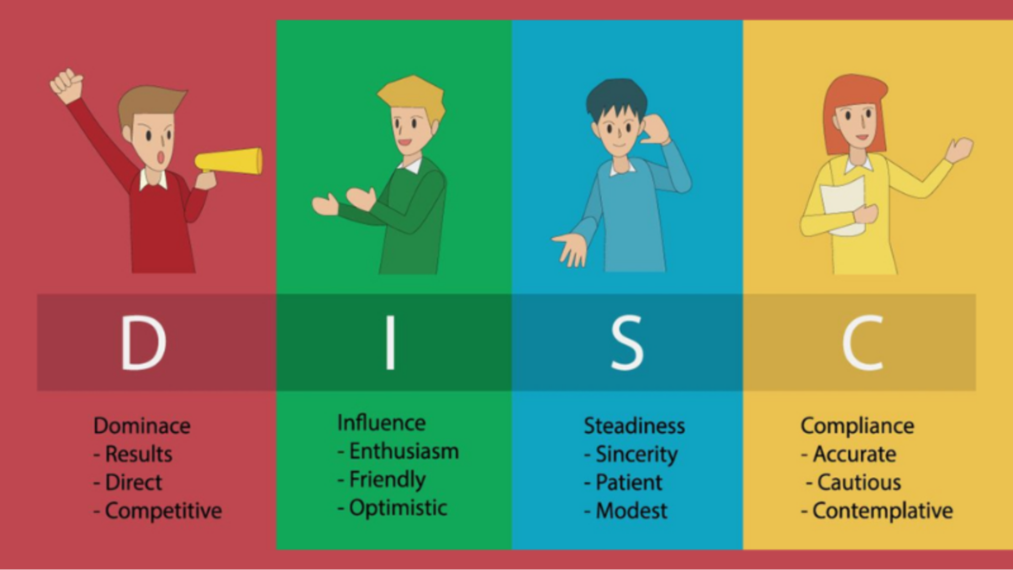 4 basic DISC personalities