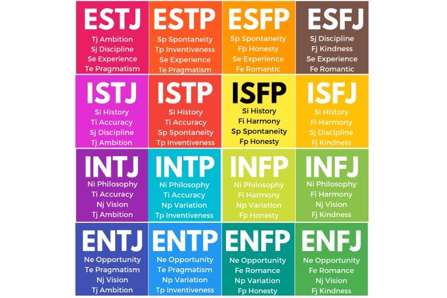 Trắc nghiệm tính cách Myers-Briggs
