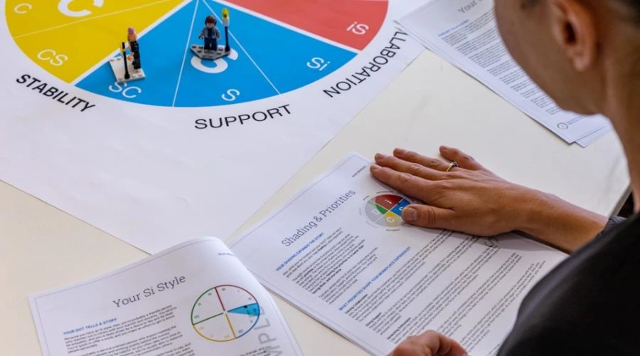 How to Do the DISC Test Online