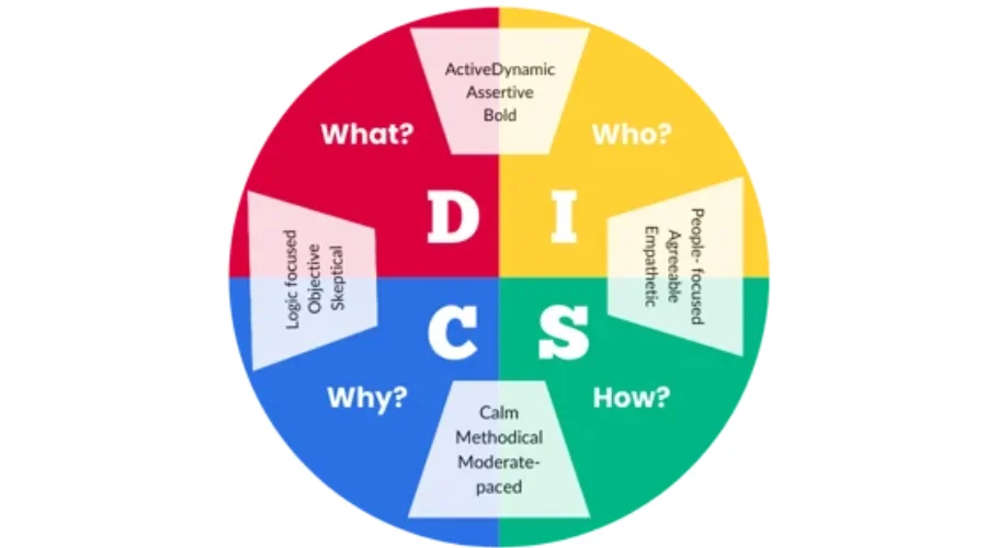 Ways to build trust and adapt communication styles