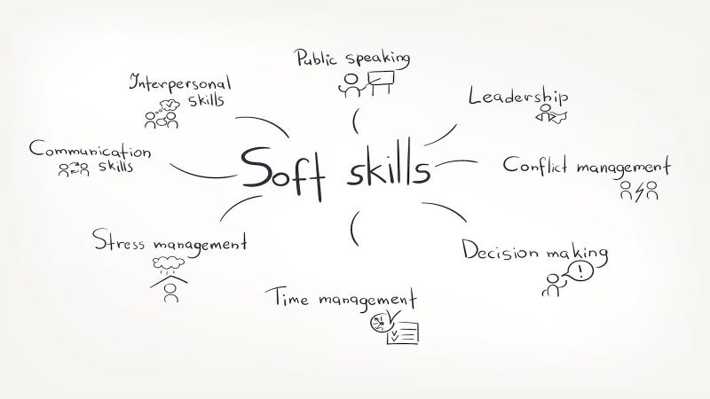 Hiring managers often look at tone, listening skills, body language, and how a candidate interacts with others